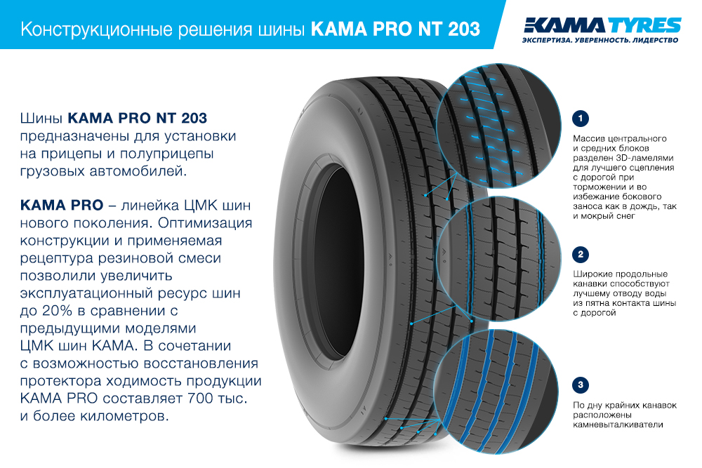 ЦМК шины KAMA PRO NT 203 385/55 R22.5 в Поворине